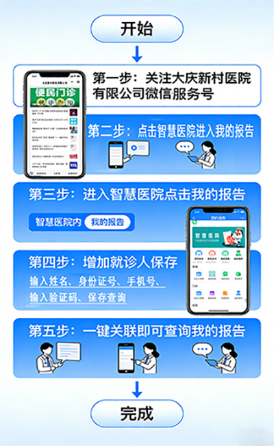 就诊须知(图1) 就诊须知(图1)